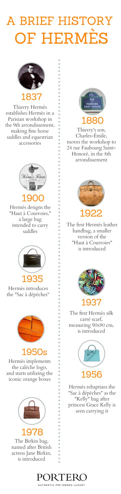 hermes bag booking timeline|the Hermes store paris.